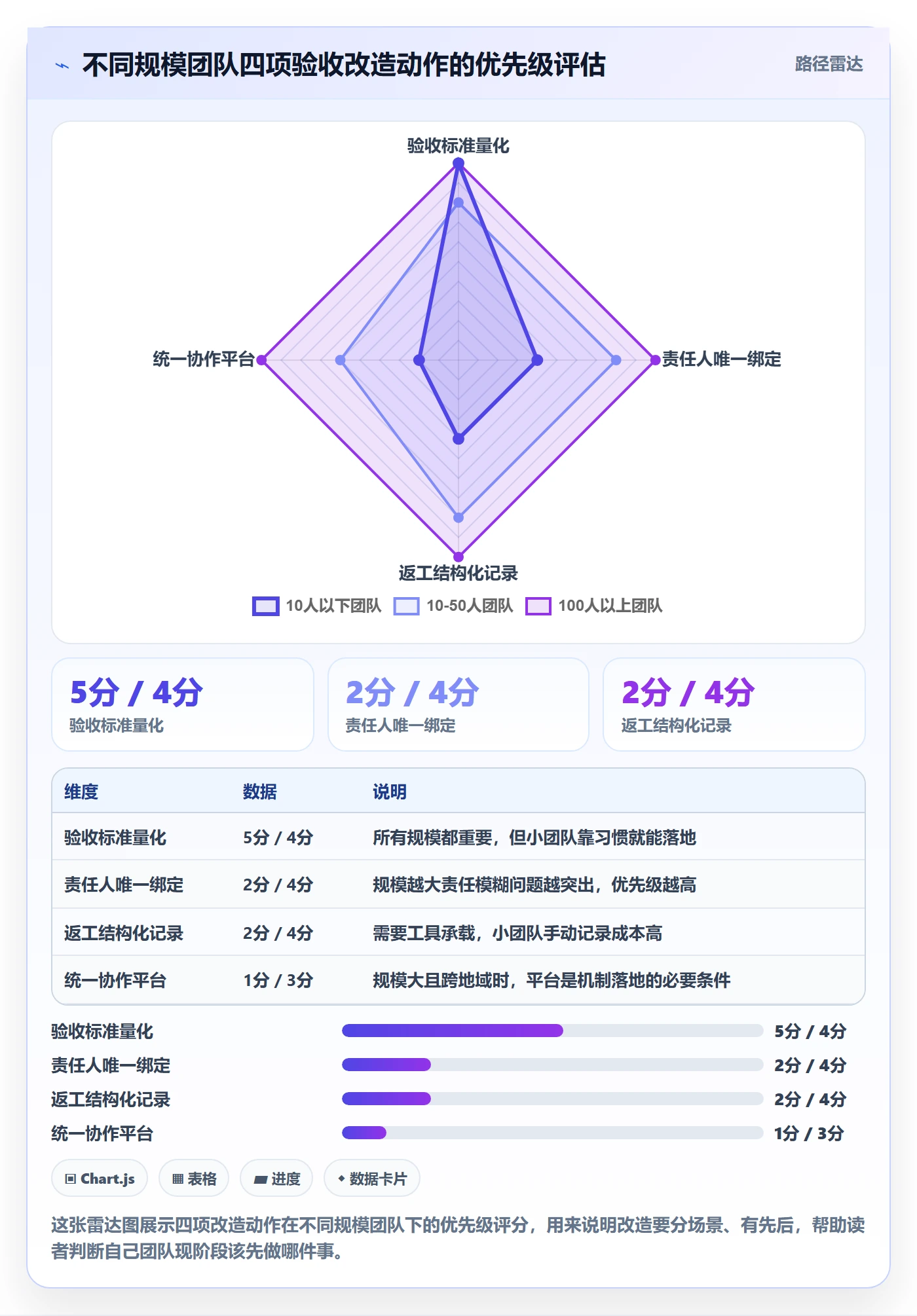 返工最佳实践:跨部门团队任务验收效率提升,常见问题