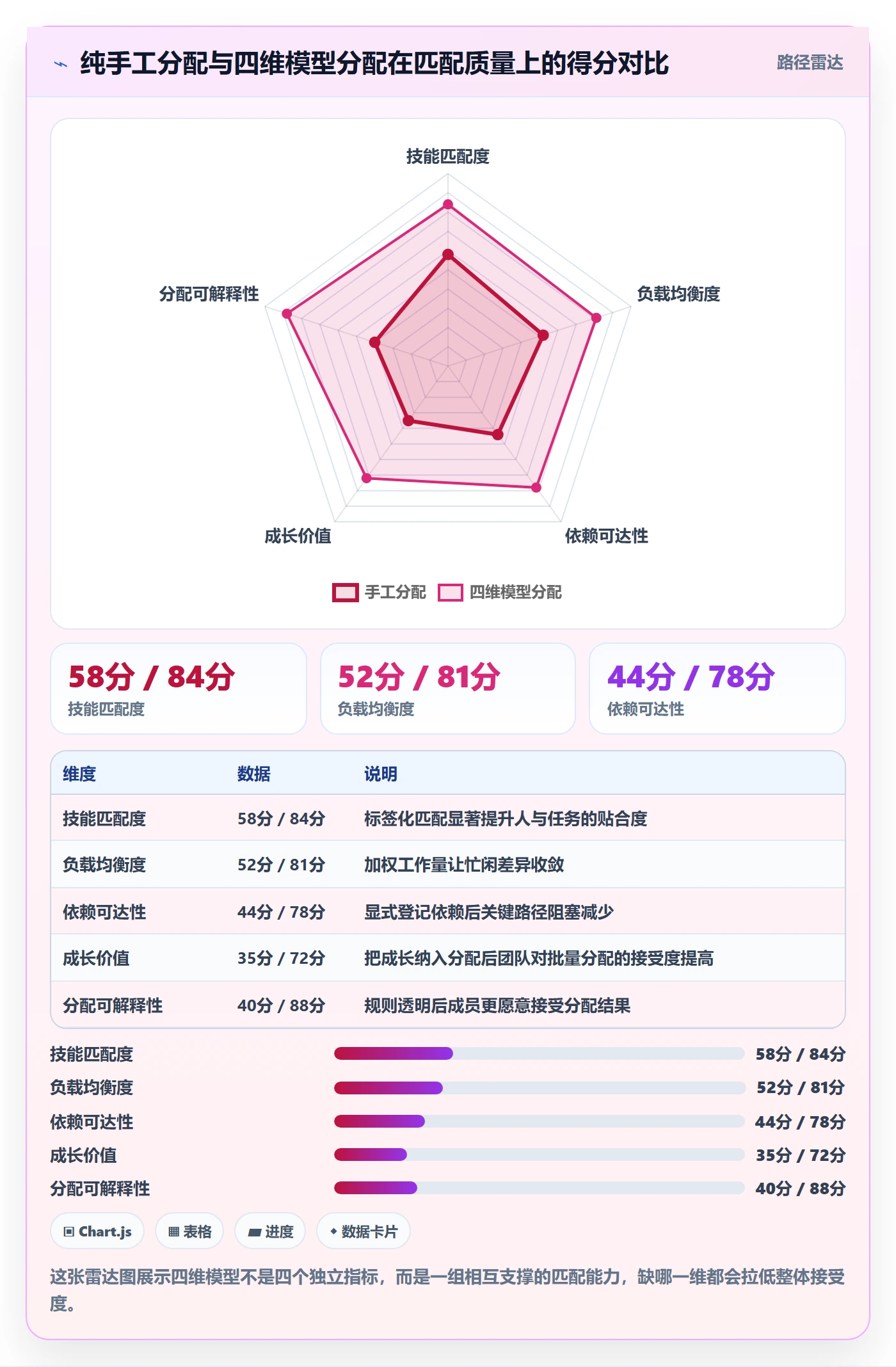 批量分配最佳实践:研发团队任务分派入门指南,常见问题