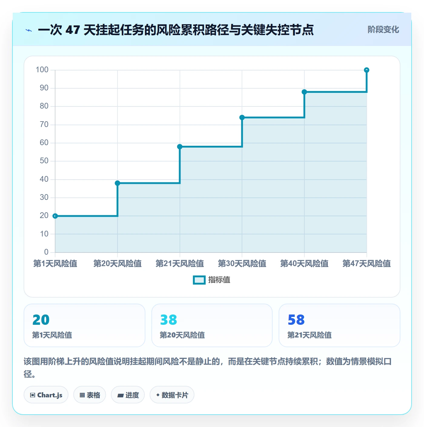 挂起管理方法大全:企业管理者任务执行实操方法落地清单