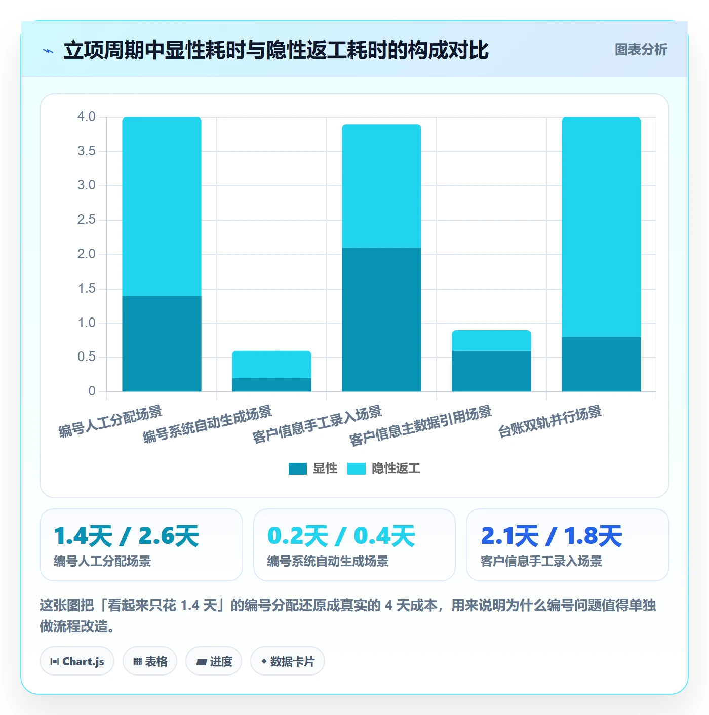项目编号实操方法:实施团队提升项目立项效率的流程优化方法与模板