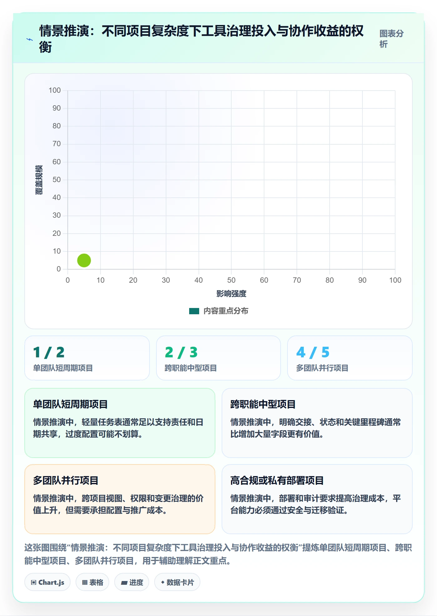 甘特图最佳实践:项目成员甘特图效率提升,常见问题