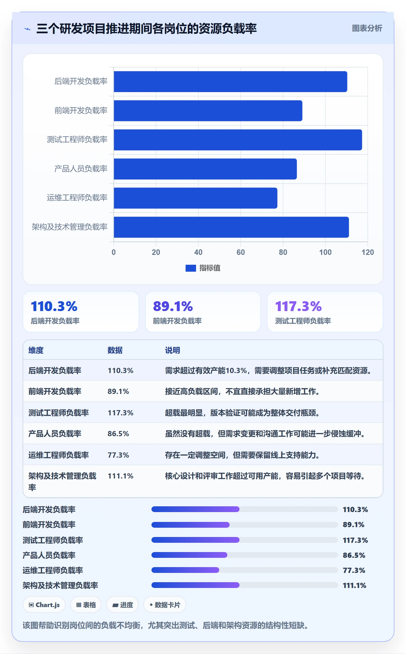 人力资源计划资源负载教程:研发团队效率提升,避坑指南