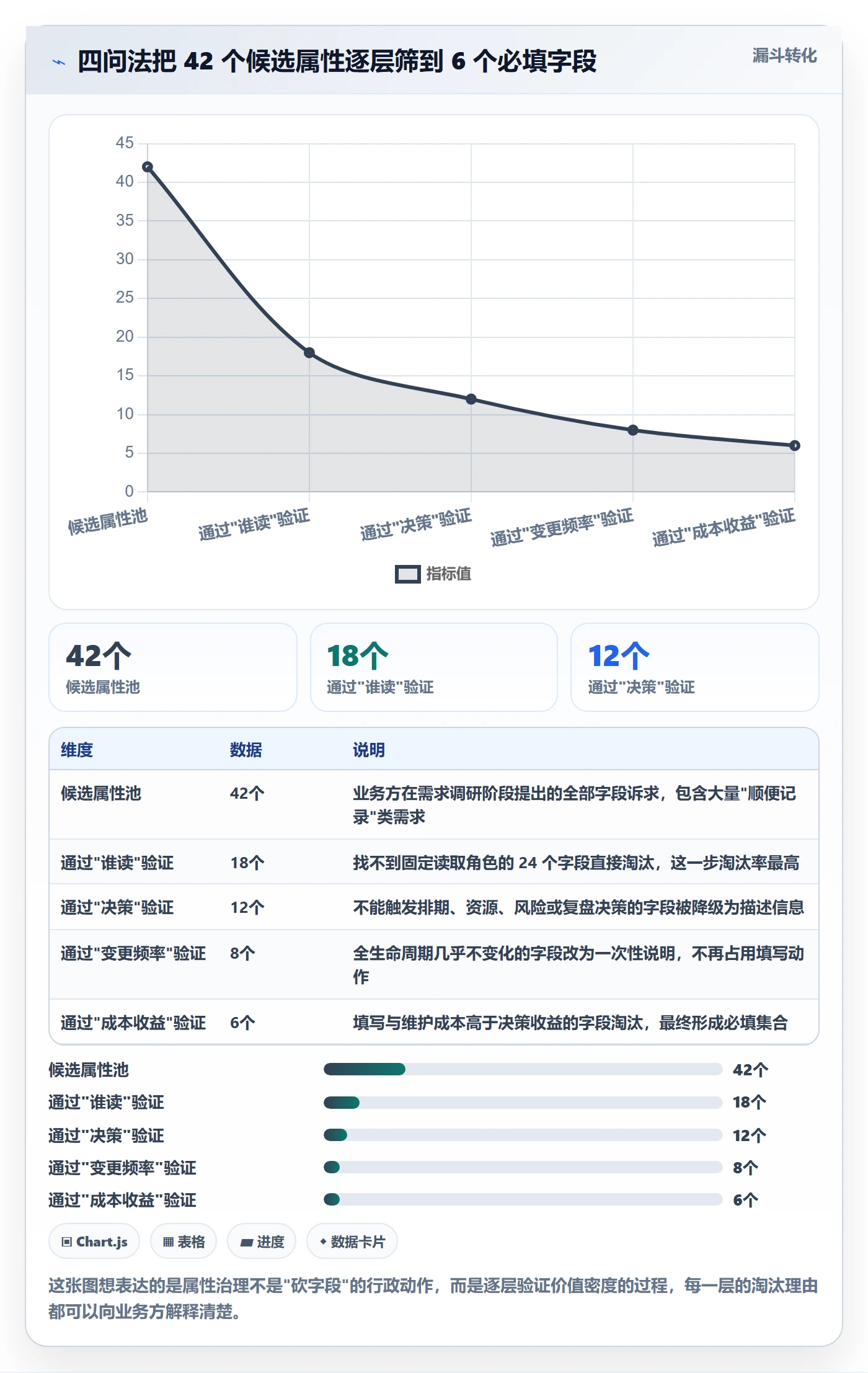 任务属性分类教程:企业管理者效率提升,避坑指南