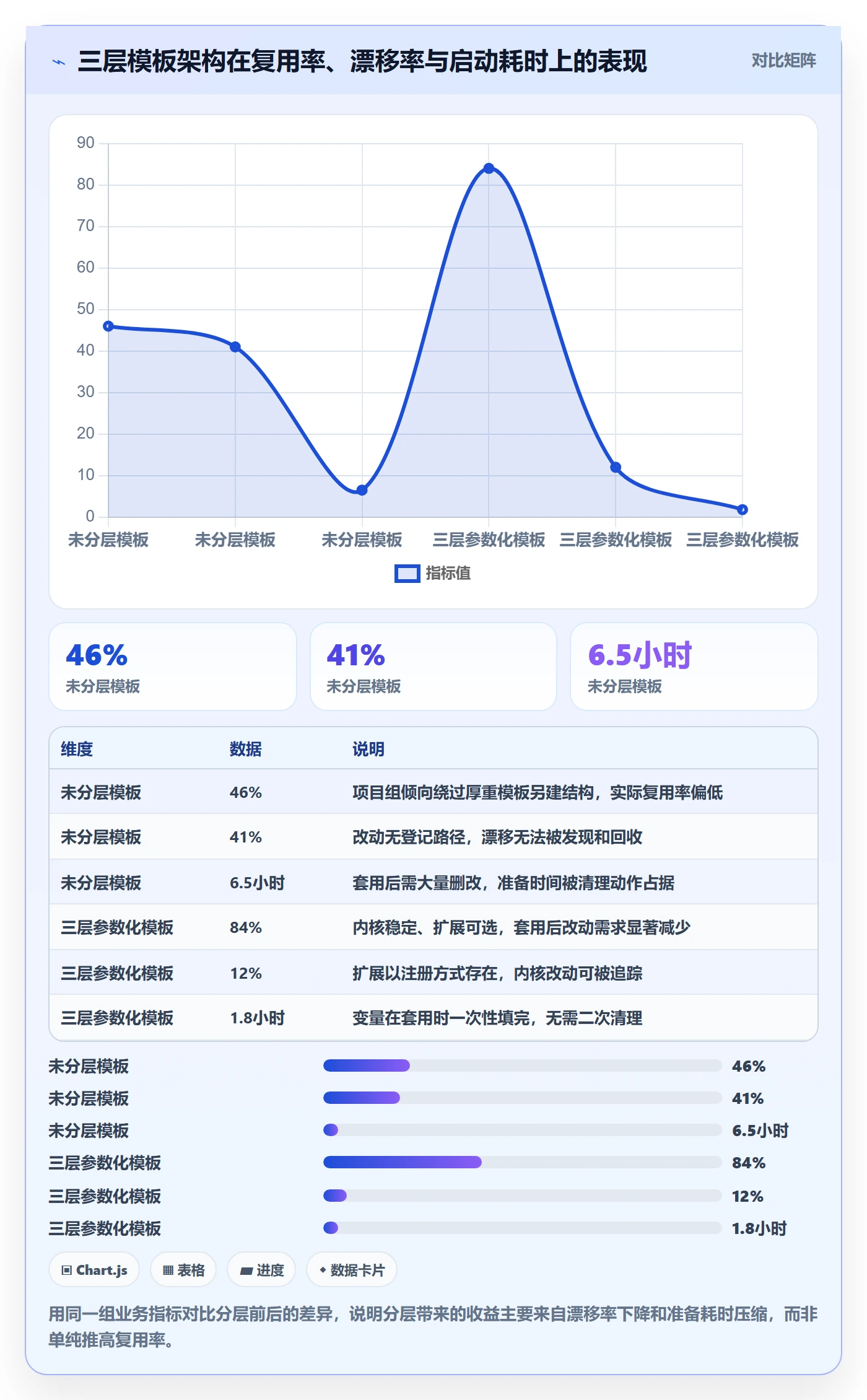 项目模板如何做好模板复用？项目经理最佳实践与操作步骤