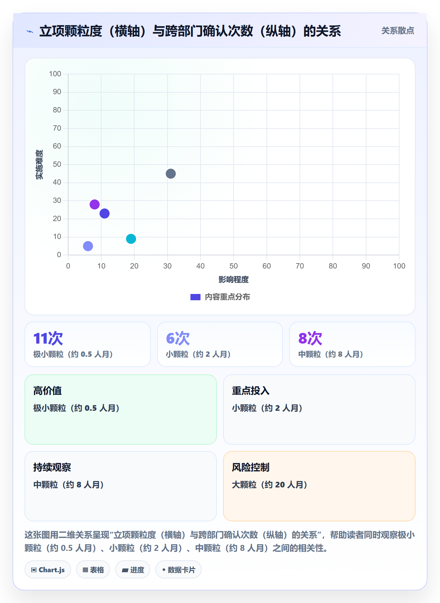 项目立项项目名称全流程：跨部门团队协同管理与一文讲清