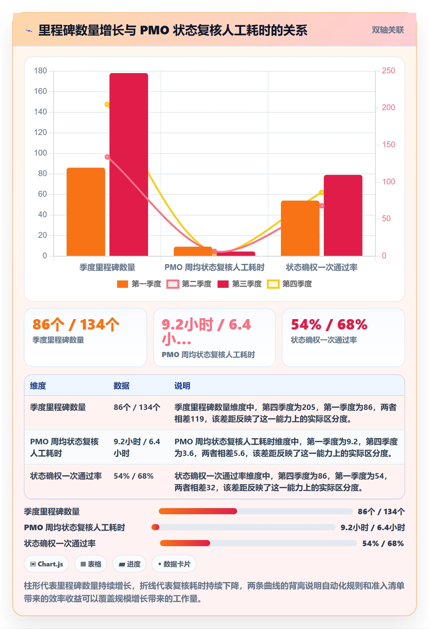 节点状态最佳实践:项目成员里程碑入门指南,常见问题