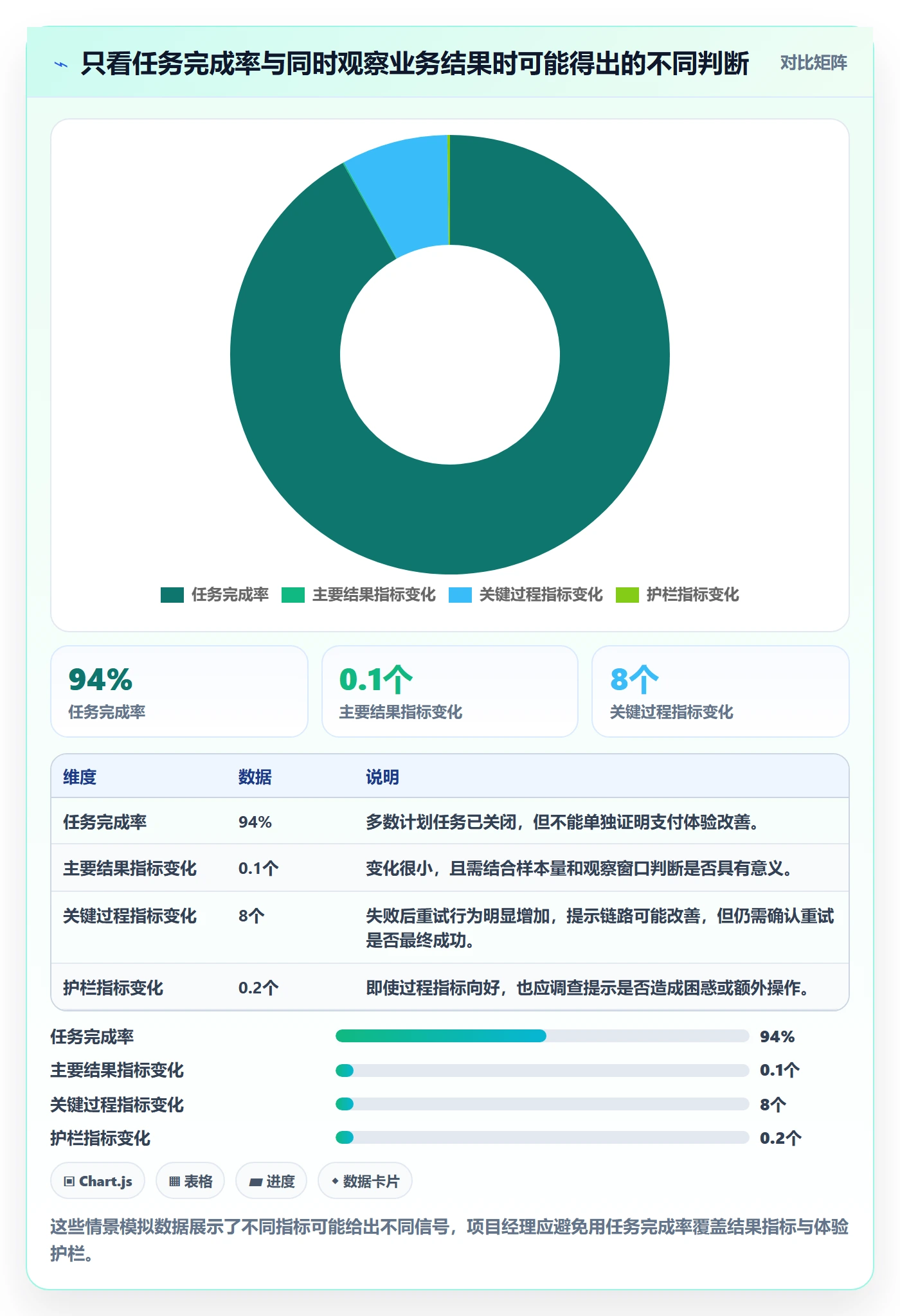 迭代目标落地方案:项目经理开展迭代管理的数据分析案例解析