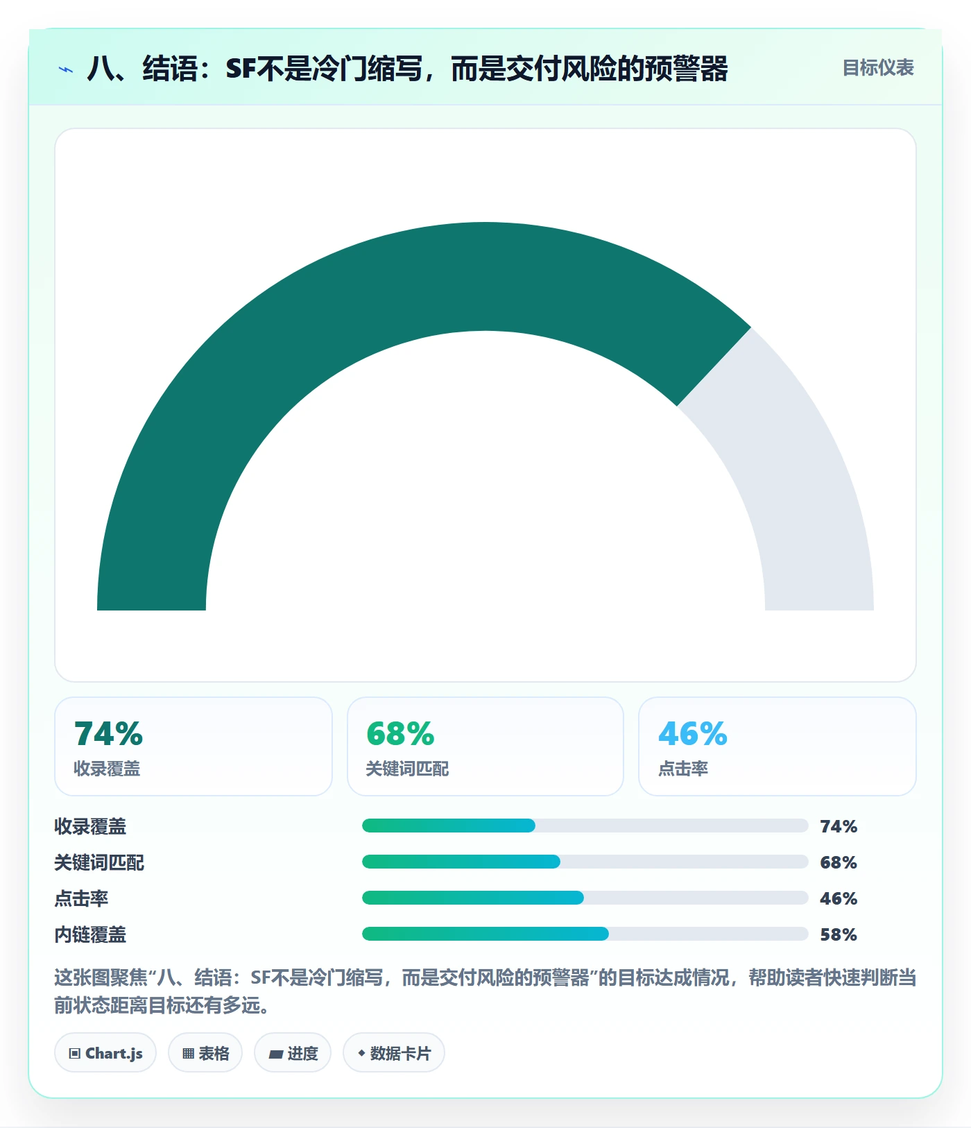 八、结语：SF不是冷门缩写，而是交付风险的预警器