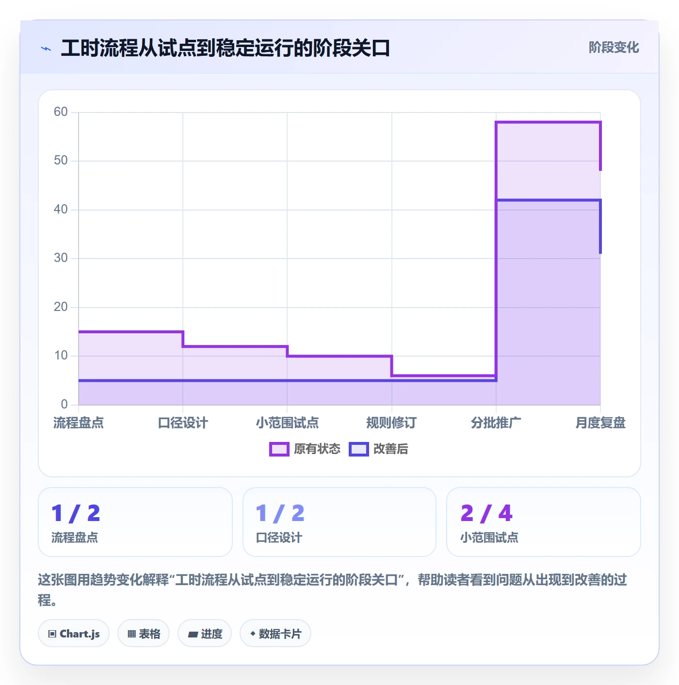 填报工时管理指南:实施团队如何做好工时管理,流程优化全流程