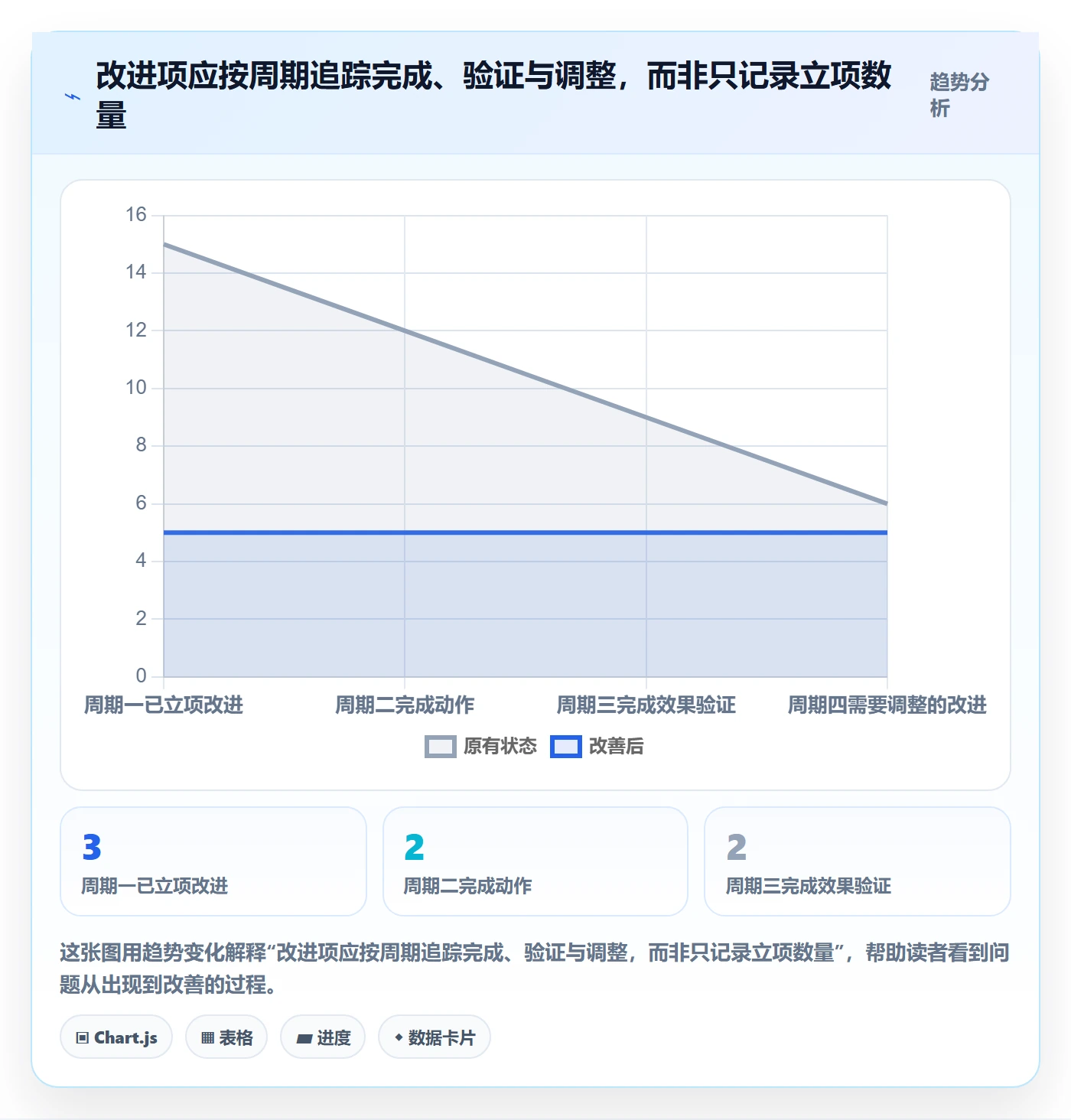 迭代复盘管理指南：实施团队如何做好迭代管理，制度设计全流程