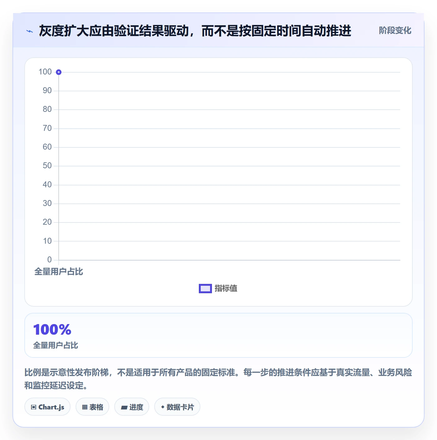 发布最佳实践:研发团队发布管理入门指南,常见问题