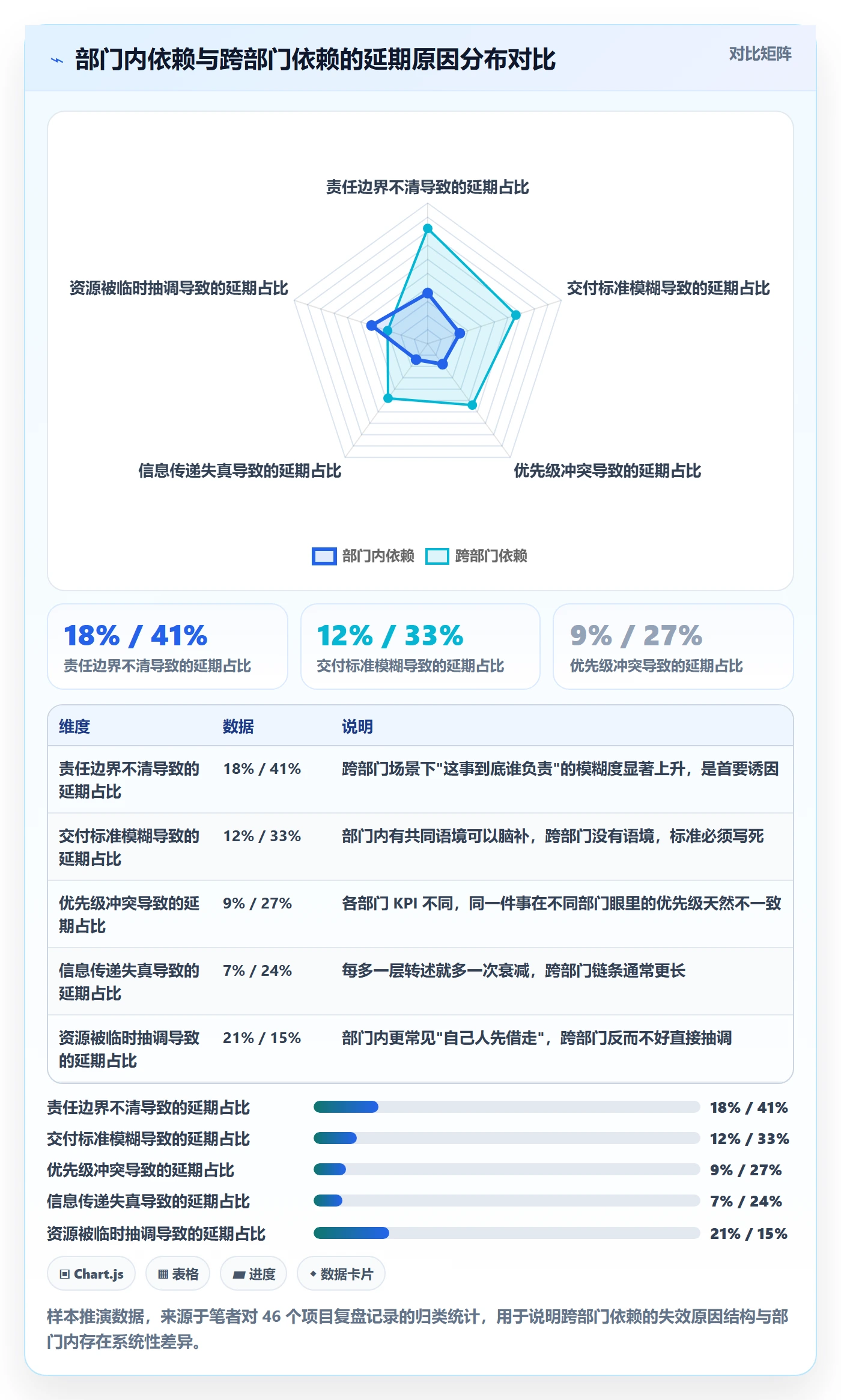 前置任务管理指南：跨部门团队如何做好任务依赖，入门指南全流程