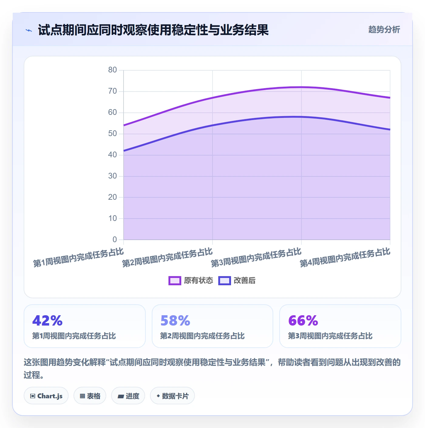 筛选落地方案:跨部门团队开展列表视图的流程优化案例解析