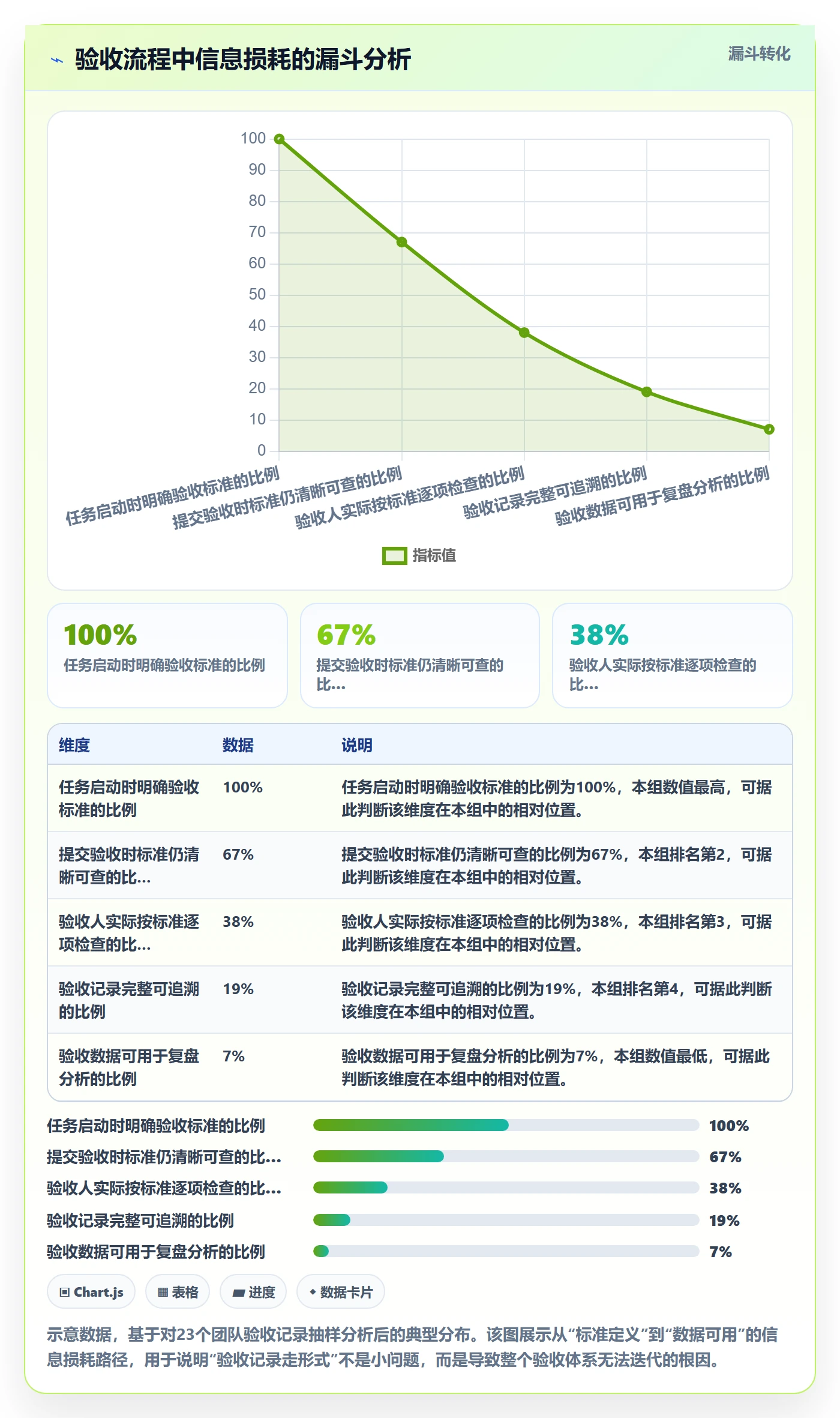 验收流程与规范：项目负责人任务验收效率提升关键指标