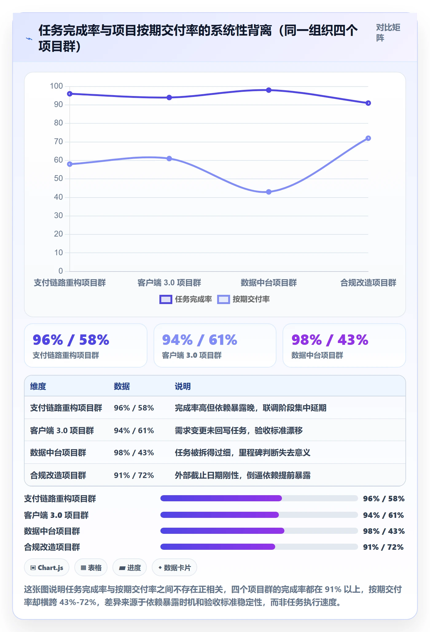 关注人流程与规范：PMO任务管理实操方法关键指标