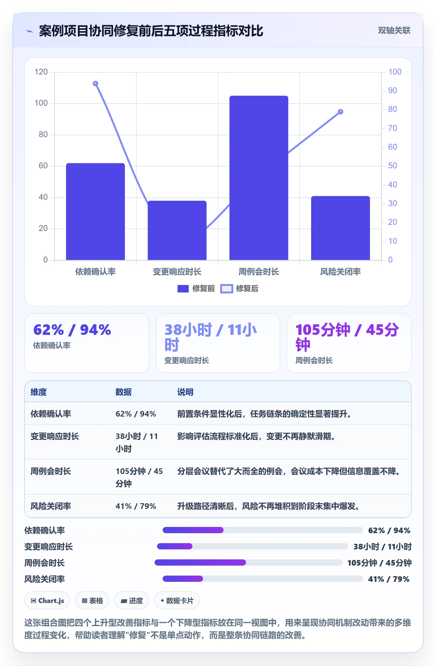 阶段目标落地方案:项目负责人开展项目目标的协同管理案例解析