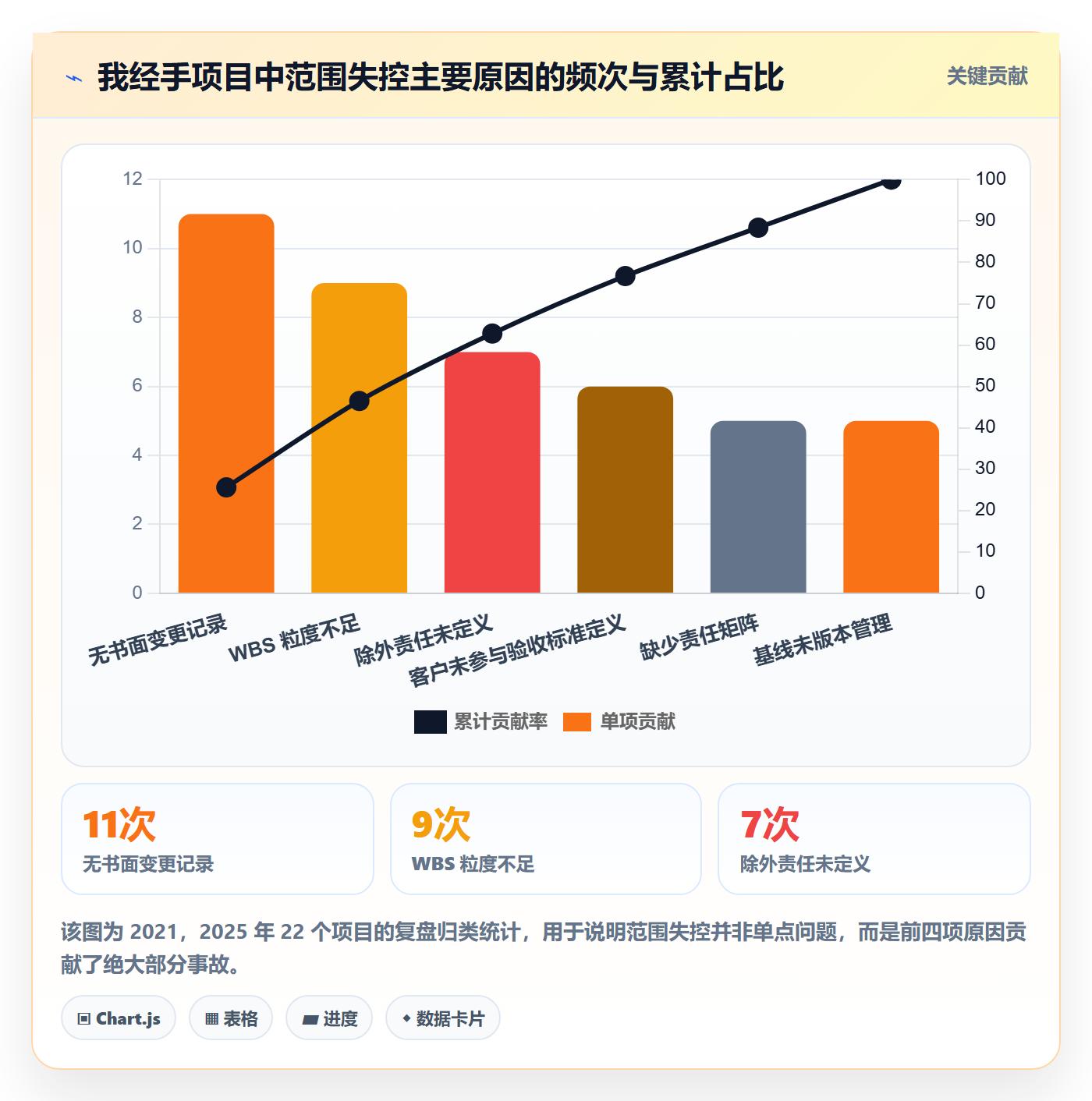 项目范围WBS全流程:项目经理制度设计与一文讲清