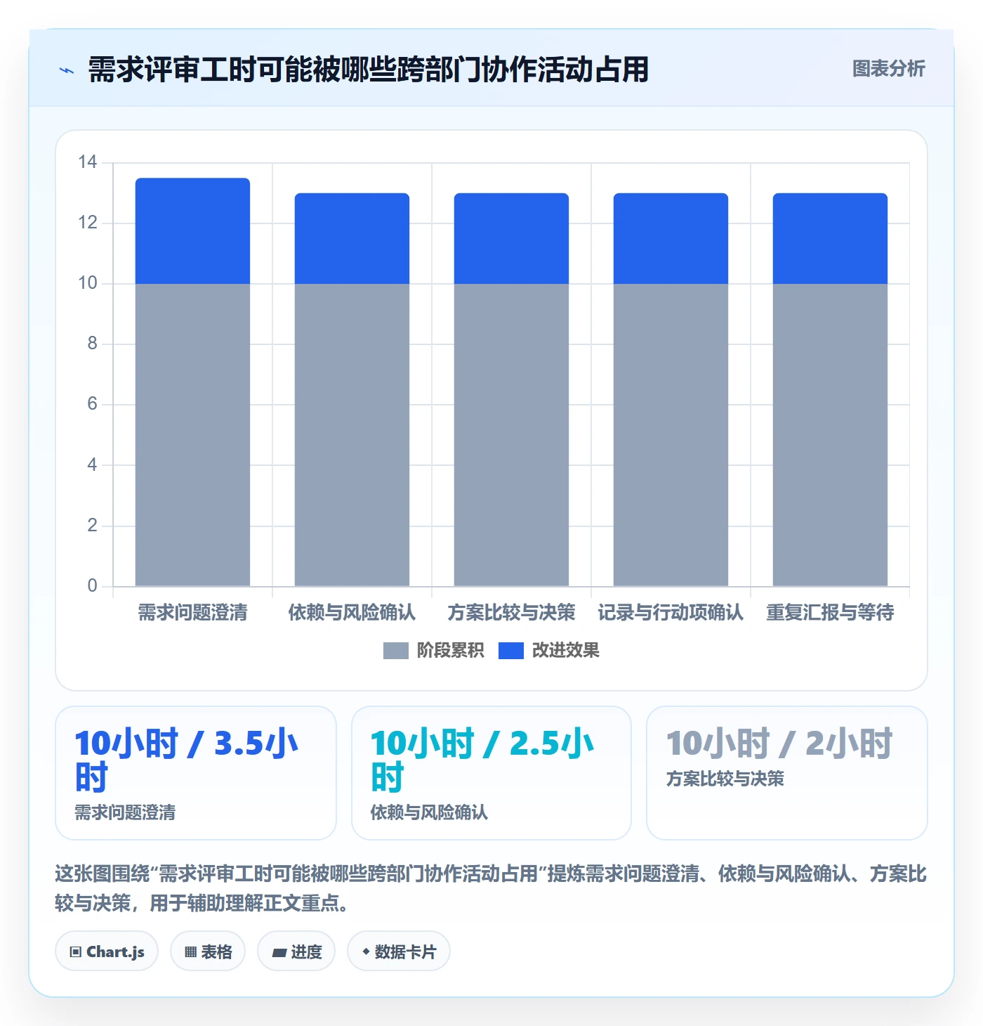 需求评审怎么做？跨部门团队流程优化：需求管理从0到1