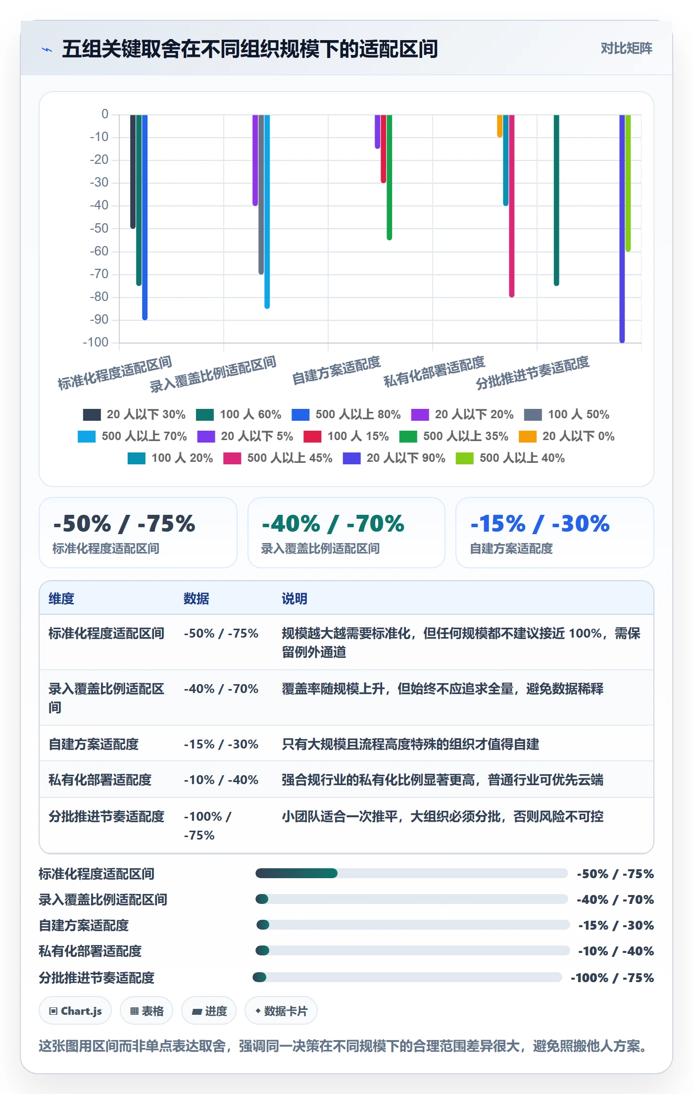事项怎么做？管理层效率提升：任务管理从0到1