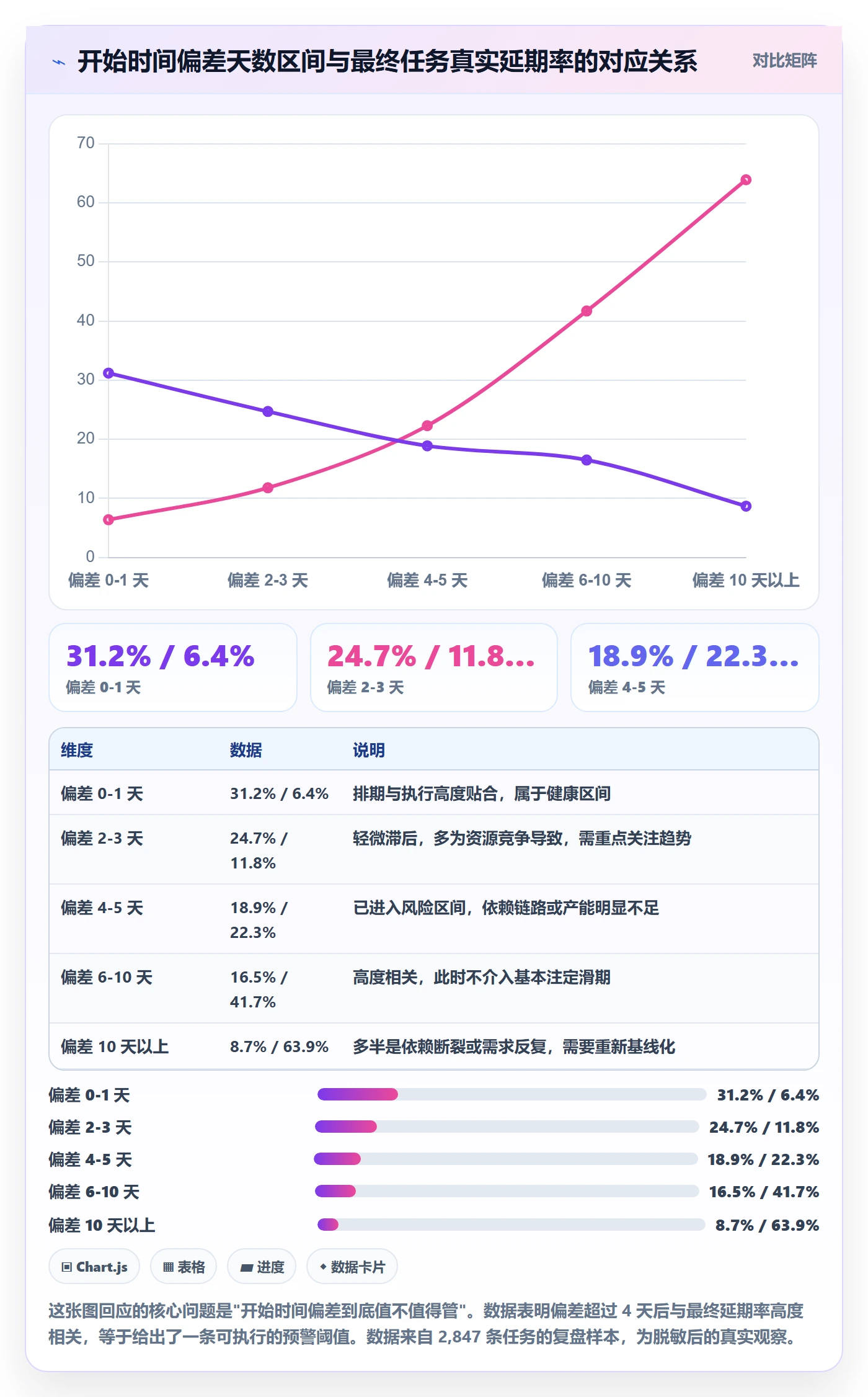 任务属性开始时间全流程:项目负责人落地方案与一文讲清