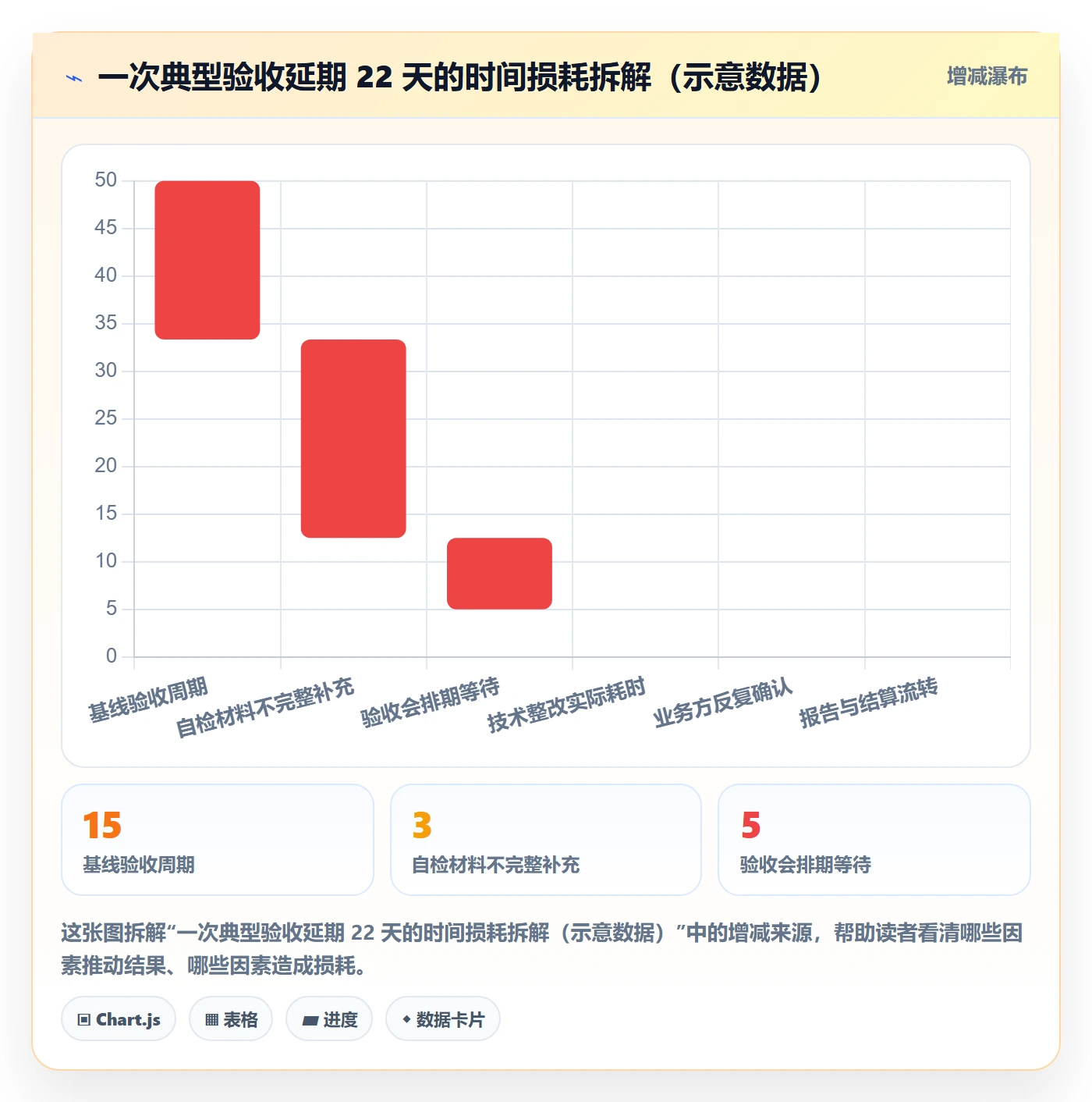 验收标准流程与规范:企业管理者项目目标协同管理关键指标