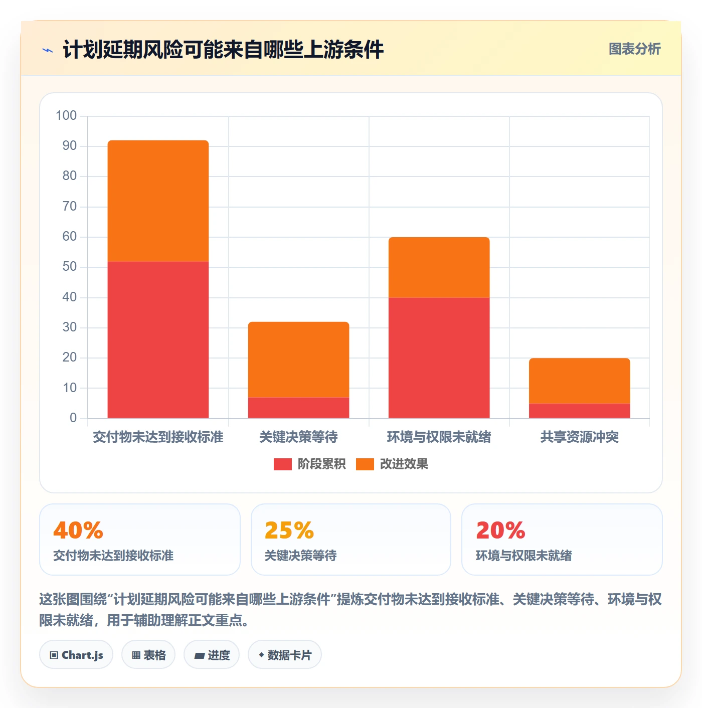依赖关系落地方案:项目成员开展甘特图的落地方案案例解析
