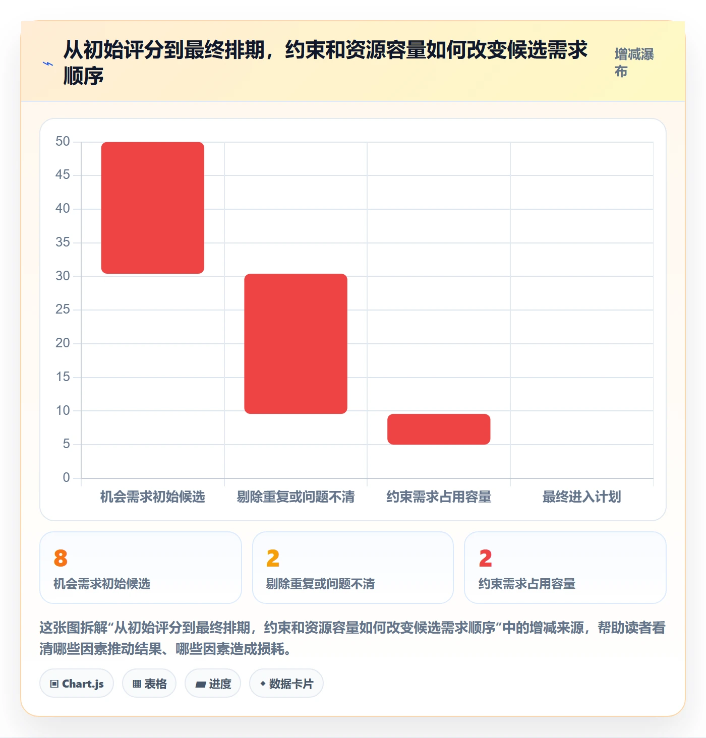 需求优先级管理方法大全:项目负责人需求管理入门指南落地清单
