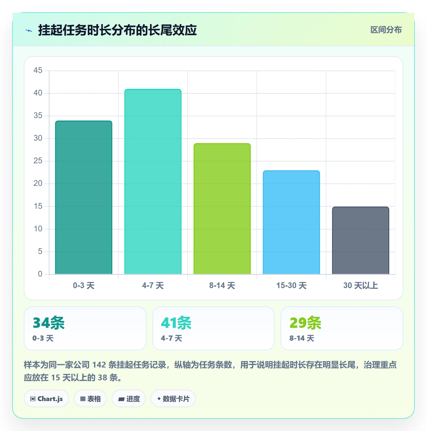挂起管理方法大全:管理层任务执行协同管理落地清单