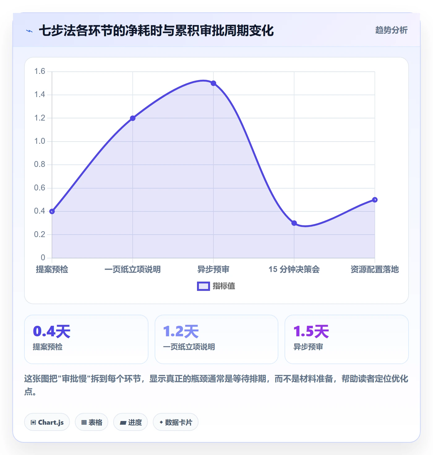 立项审批最佳实践:研发团队项目立项实操方法,常见问题