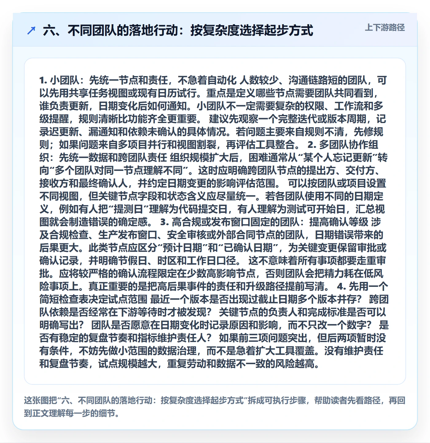 六、不同团队的落地行动:按复杂度选择起步方式