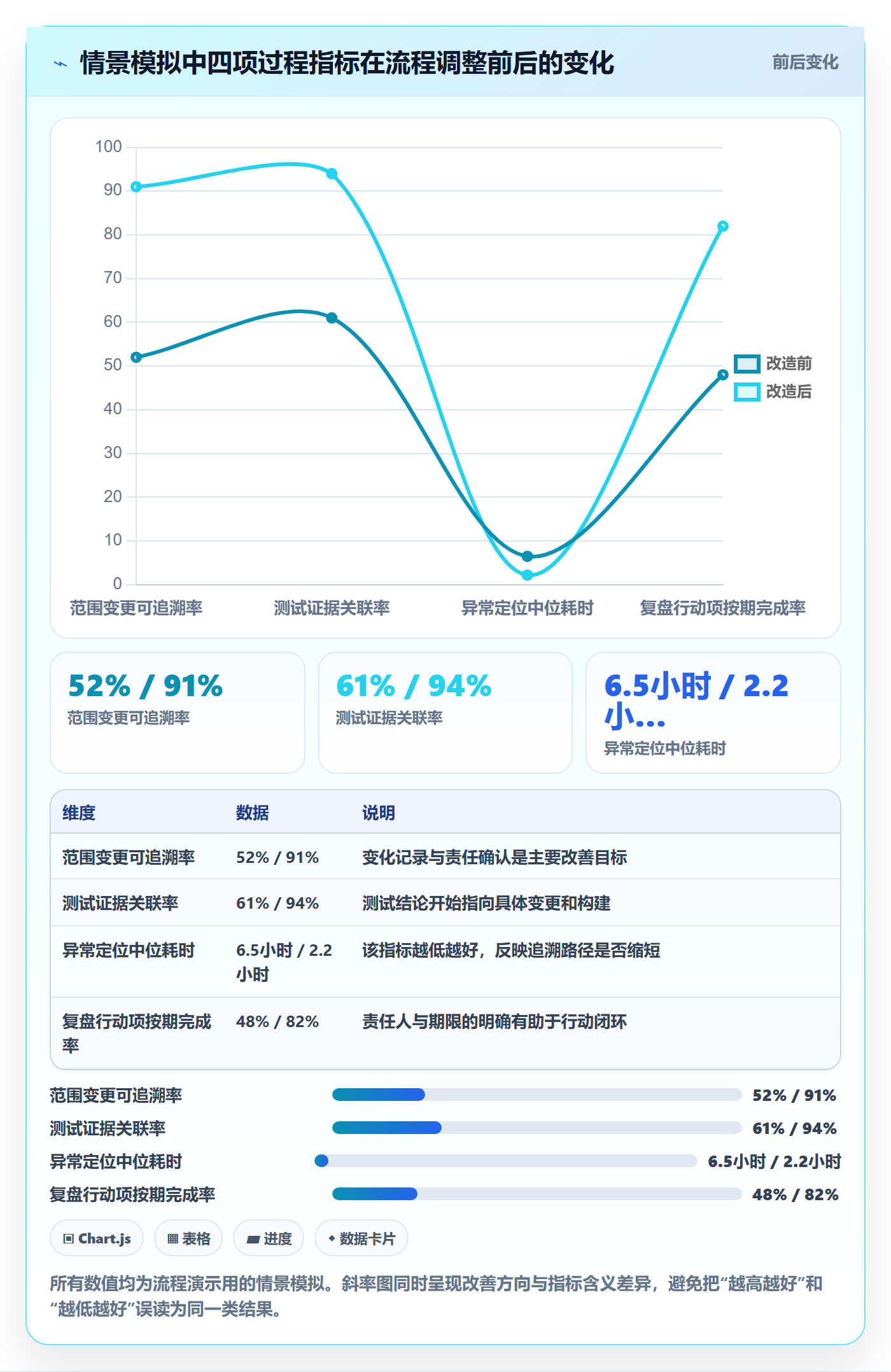 版本管理发布记录全流程：产品经理协同管理与一文讲清
