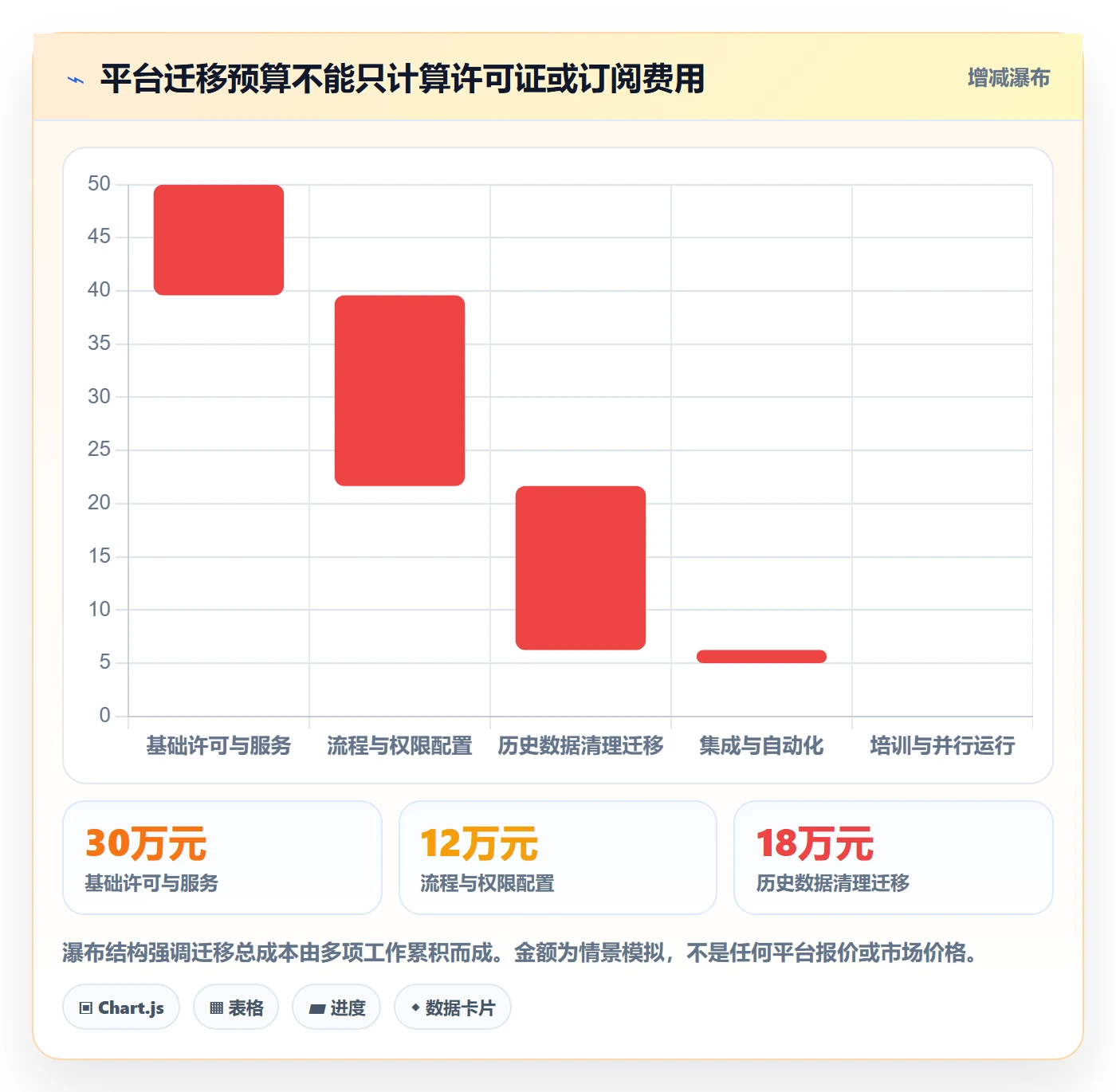 需求管理如何做好需求分析?管理层实操方法与操作步骤