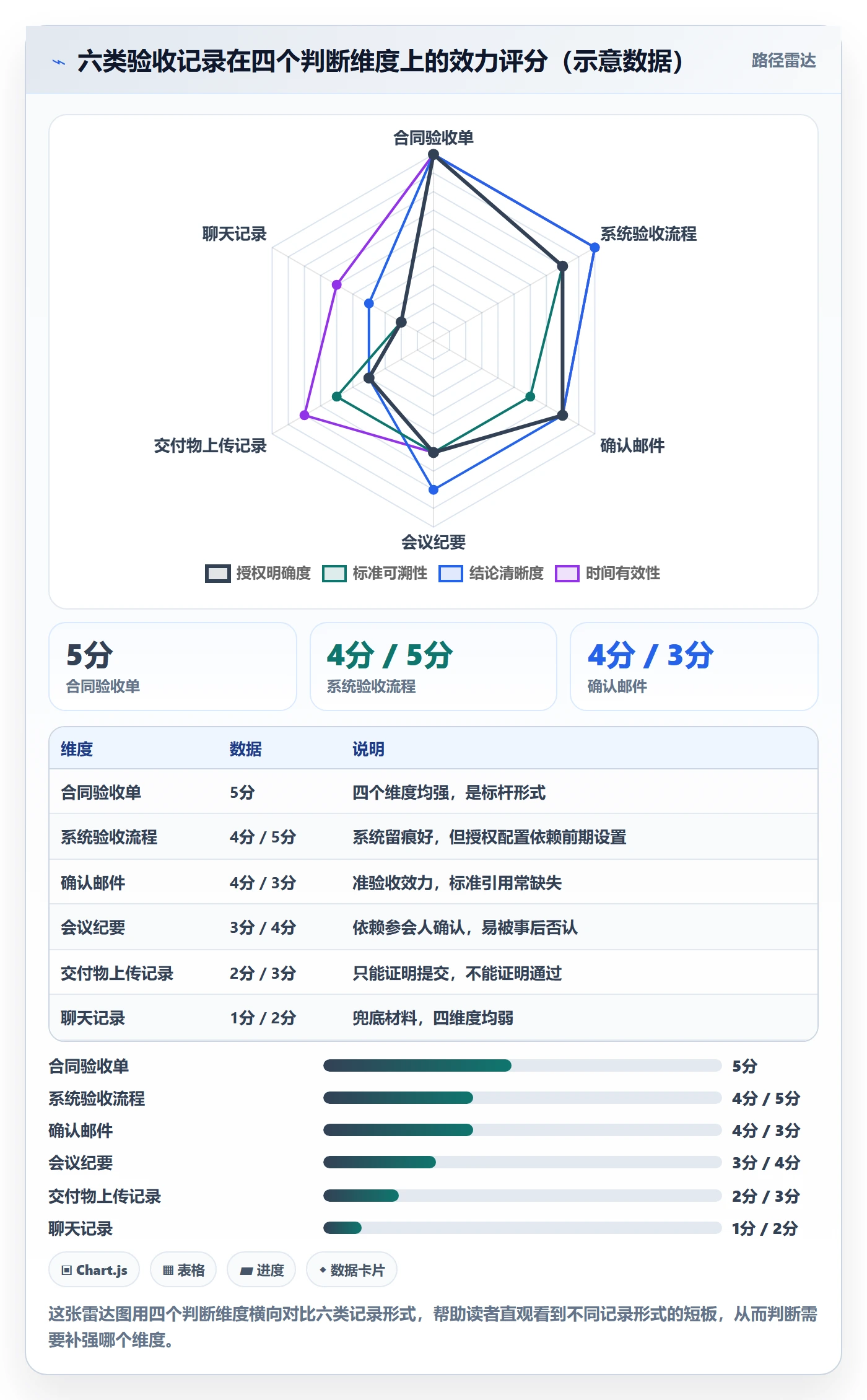 验收记录管理指南:项目成员如何做好任务验收,风险控制全流程