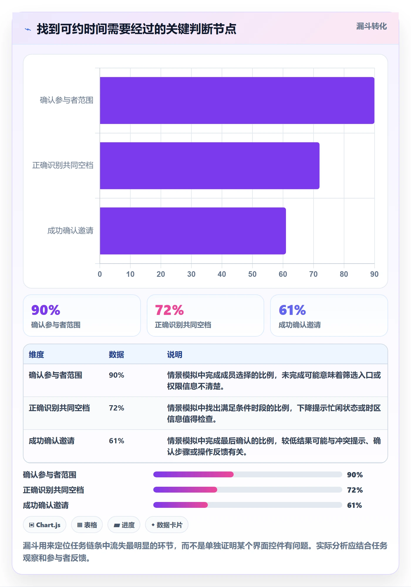 周视图实操方法：产品经理提升日历视图效率的实操方法方法与模板