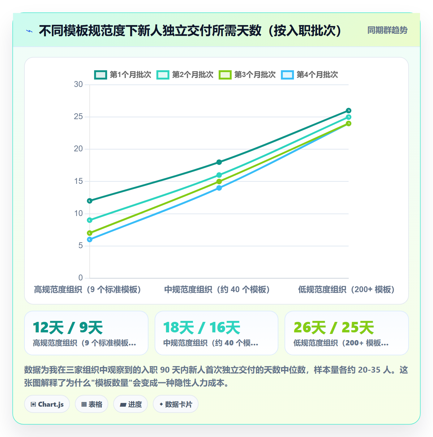 模板权限流程与规范:项目成员项目模板数据分析关键指标