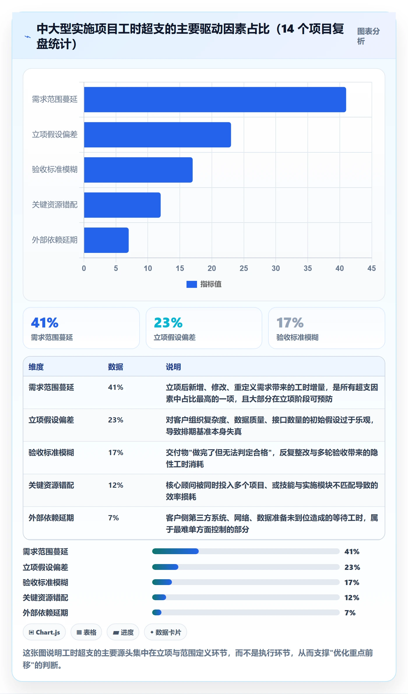 项目立项项目范围教程：实施团队流程优化，避坑指南