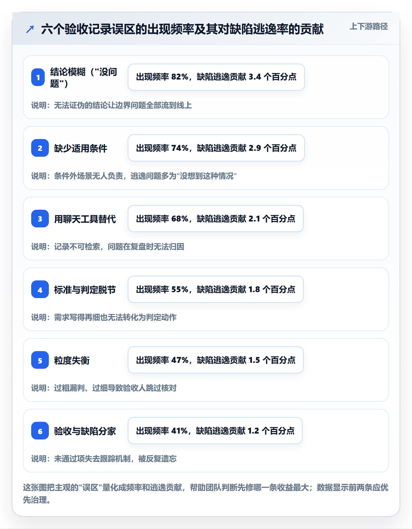 任务验收如何做好验收记录?研发团队协同管理与操作步骤