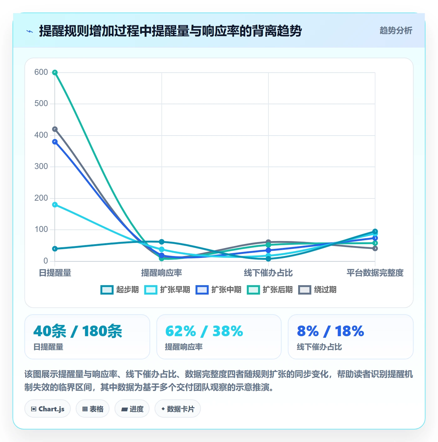超期提醒流程与规范:项目经理任务提醒落地方案关键指标