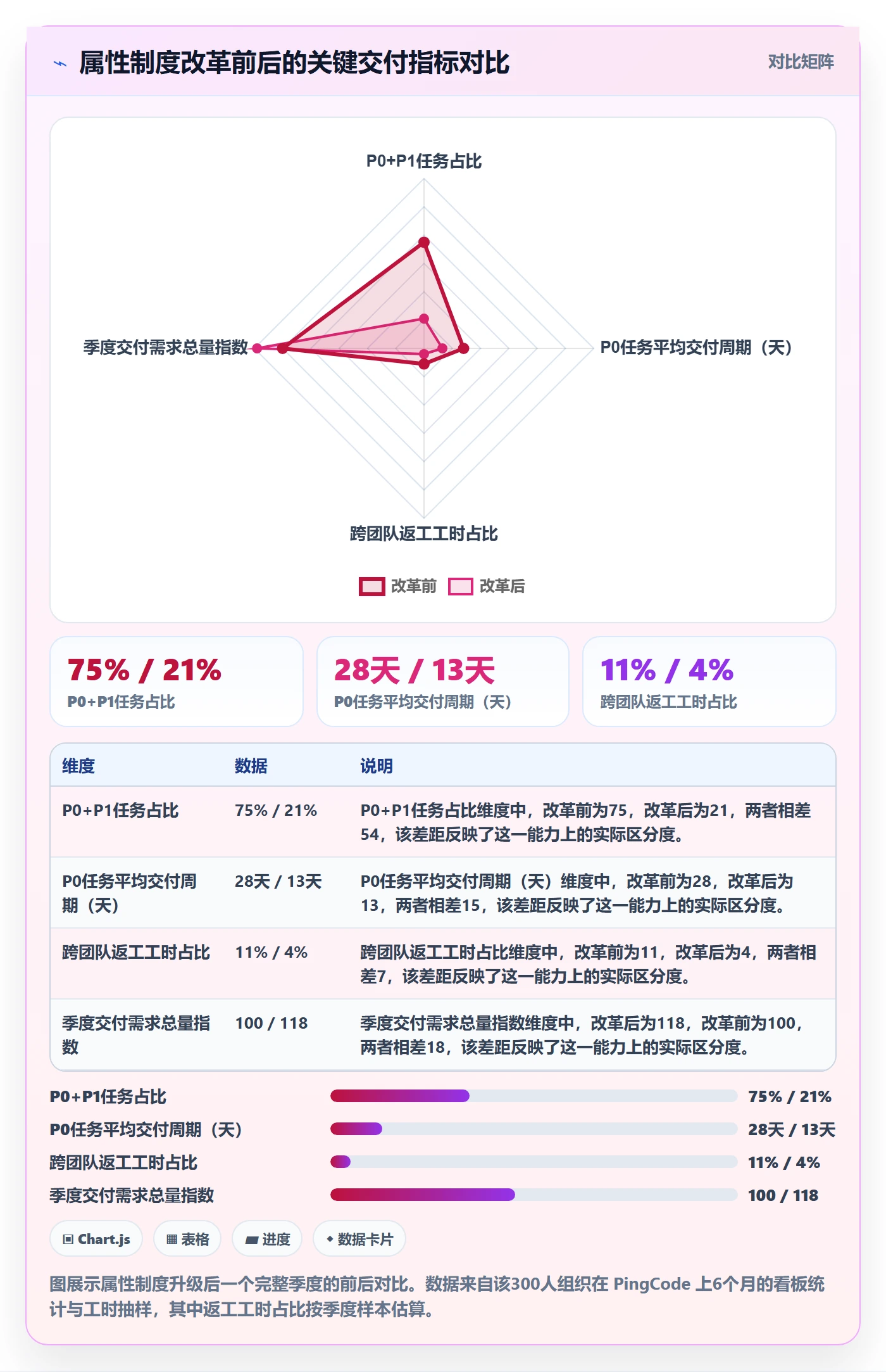 优先级管理指南:项目负责人如何做好任务属性,制度设计全流程