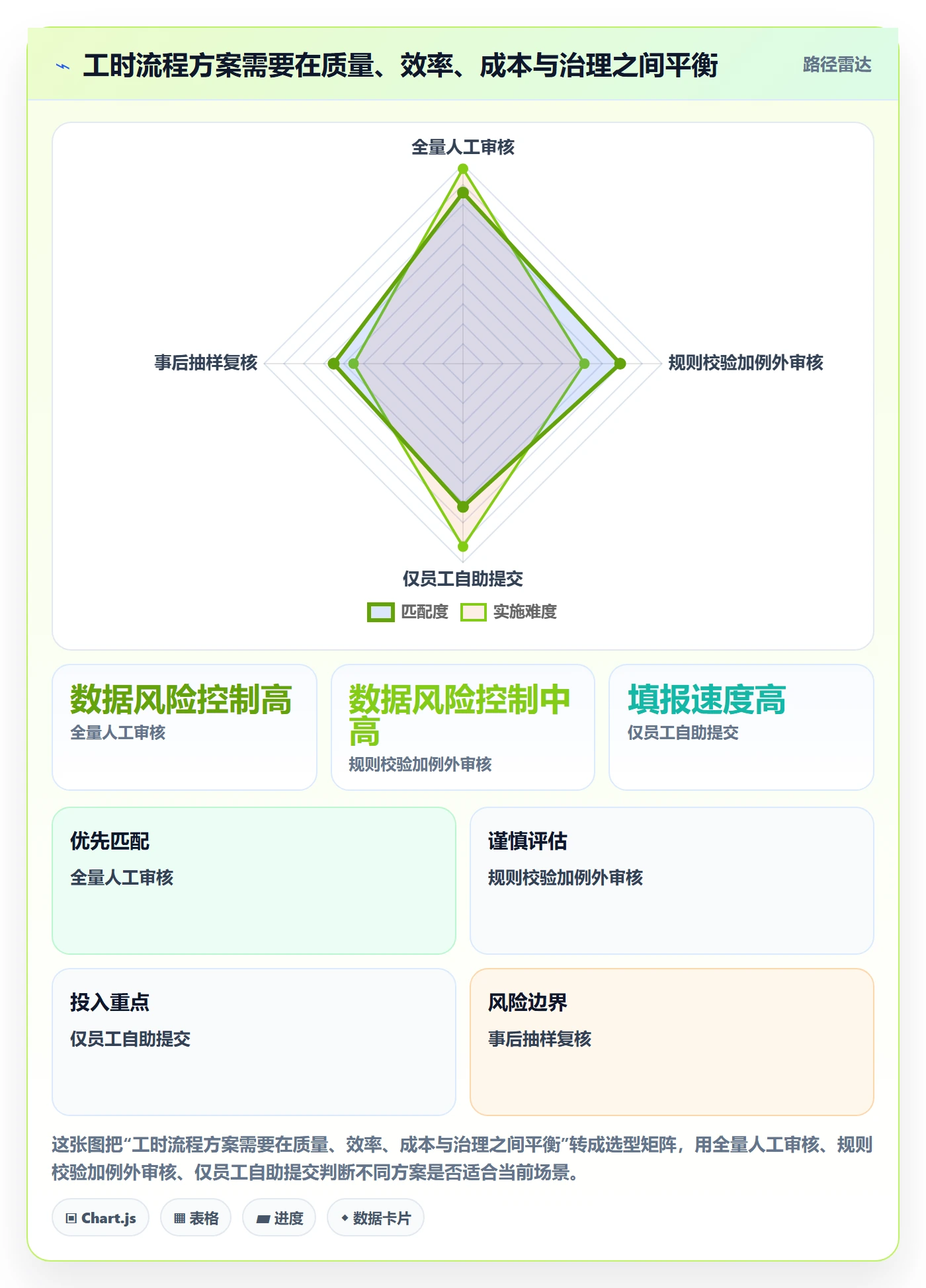 工时管理工时审核全流程:产品经理流程优化与一文讲清