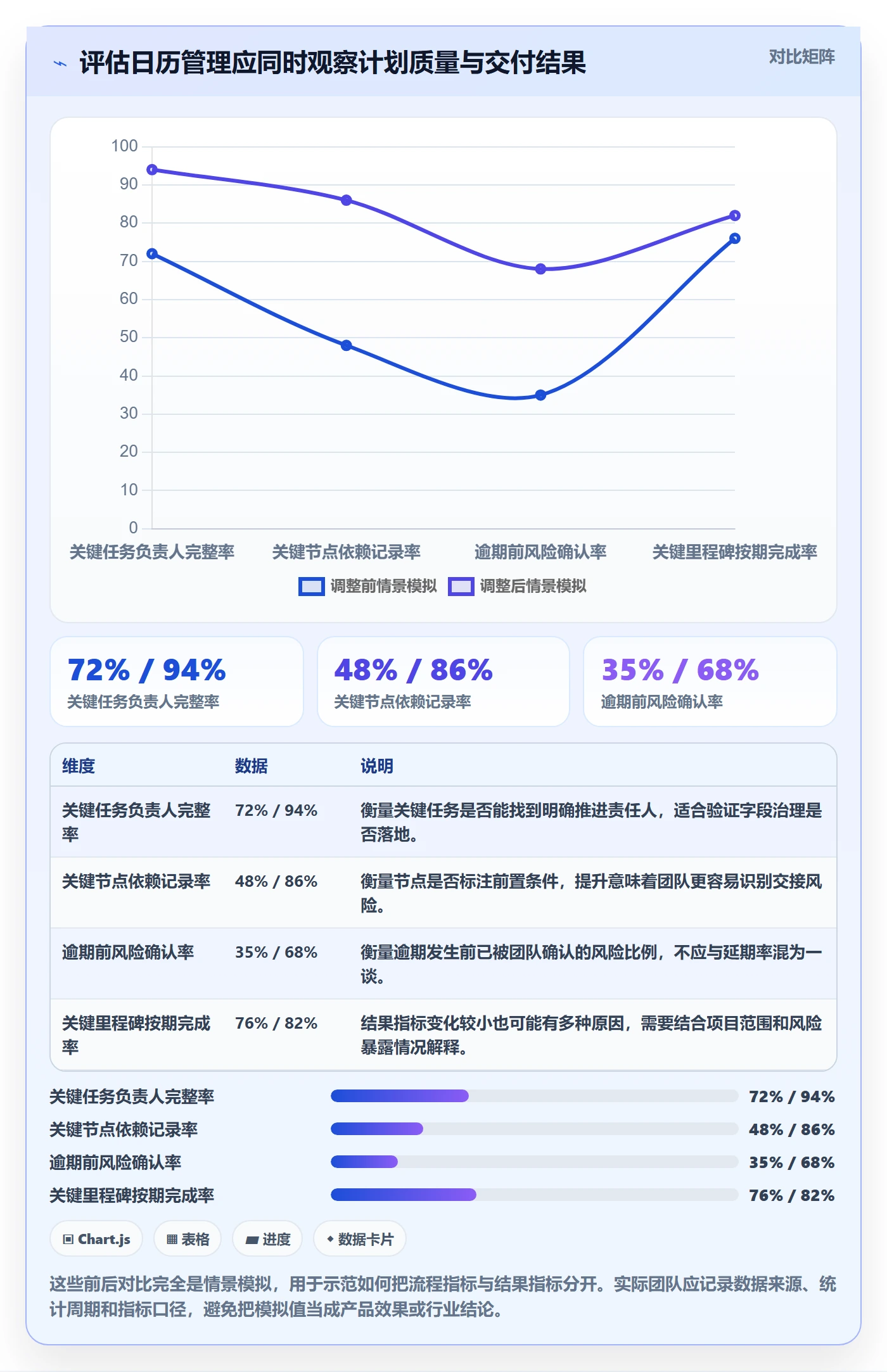 截止日期管理指南:研发团队如何做好日历视图,效率提升全流程