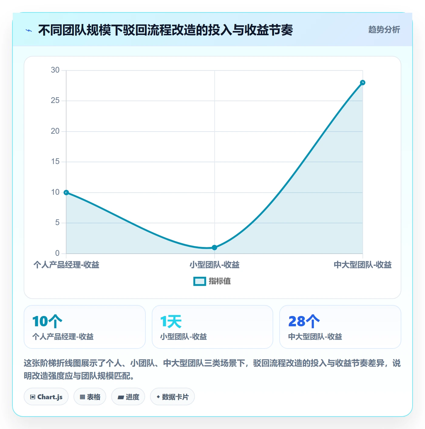 驳回实操方法:产品经理提升任务验收效率的效率提升方法与模板