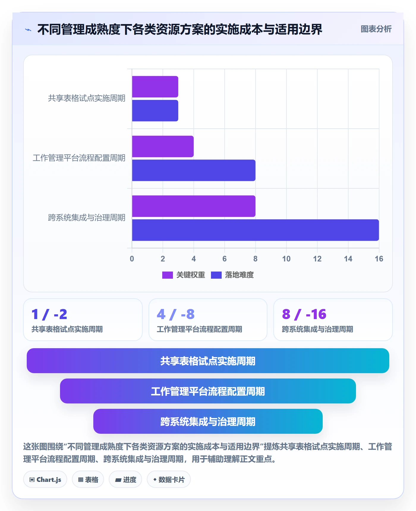 岗位实操方法:PMO提升资源管理效率的落地方案方法与模板