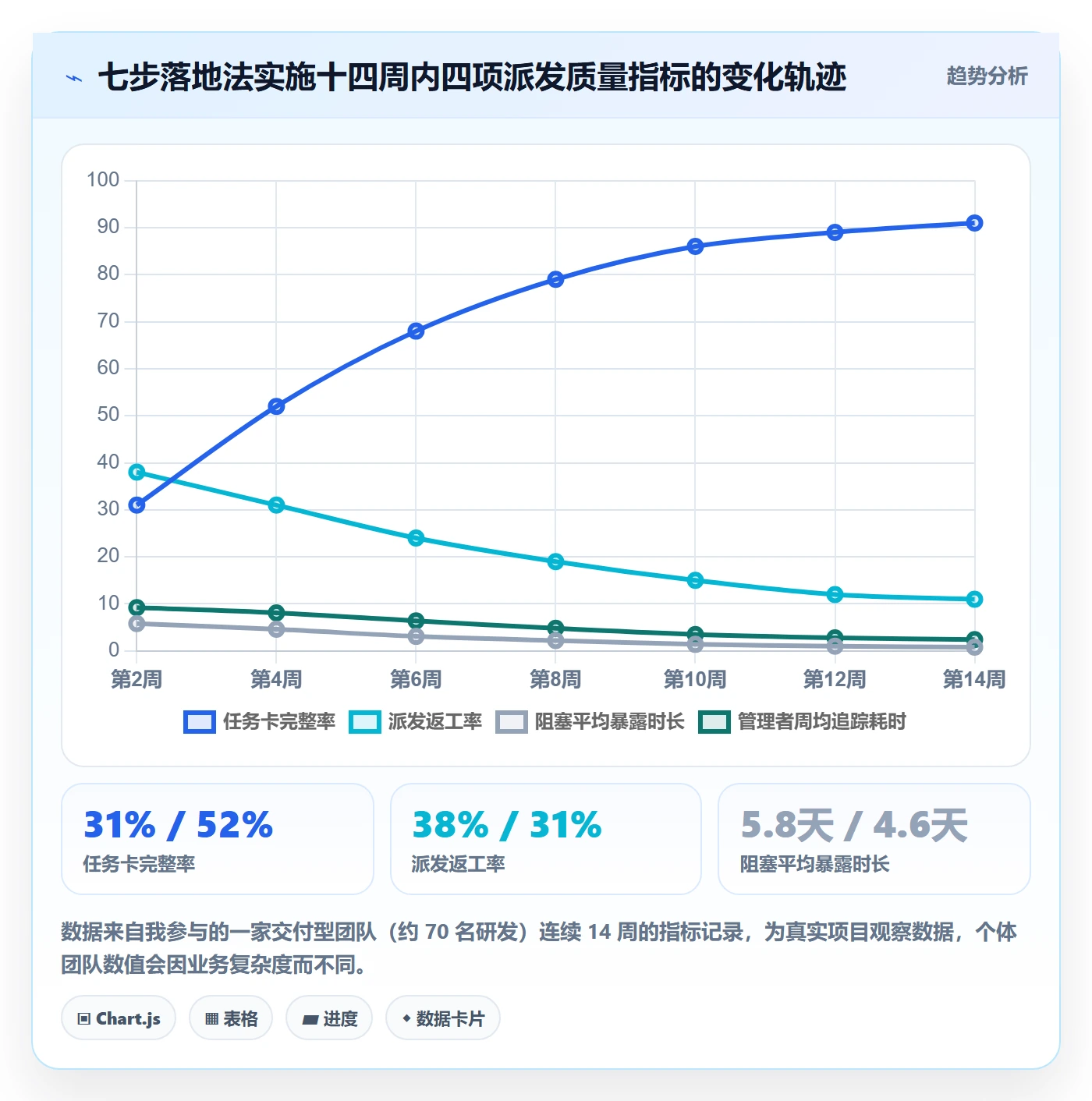 派发怎么做?企业管理者效率提升:任务分派从0到1