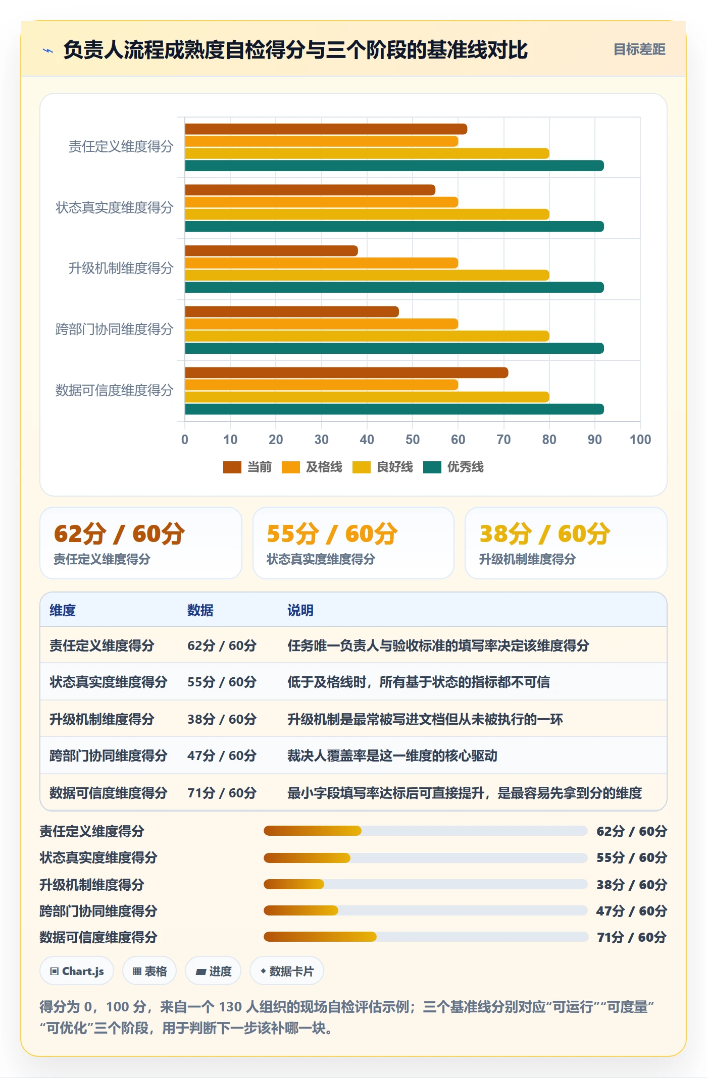负责人流程与规范:企业管理者任务管理最佳实践关键指标