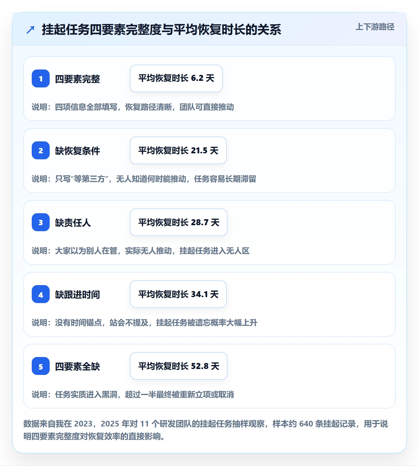 挂起管理方法大全：研发团队任务执行落地方案落地清单