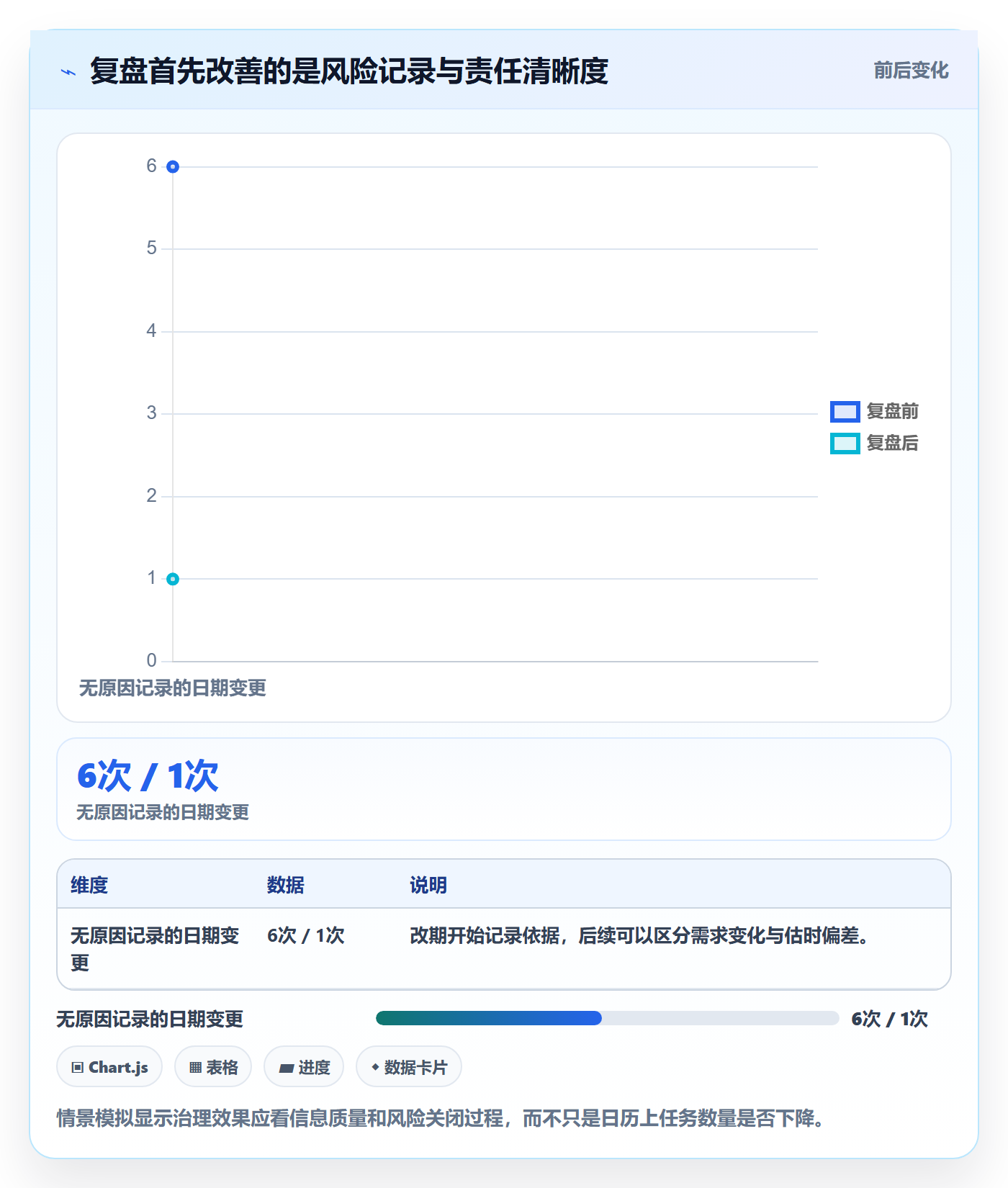 任务日历最佳实践:项目经理日历视图数据分析,常见问题