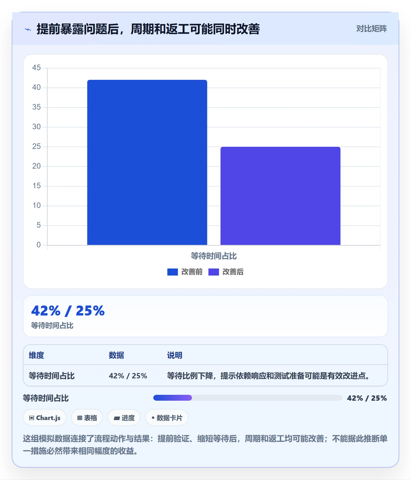 Epic流程与规范:企业管理者敏捷项目效率提升关键指标