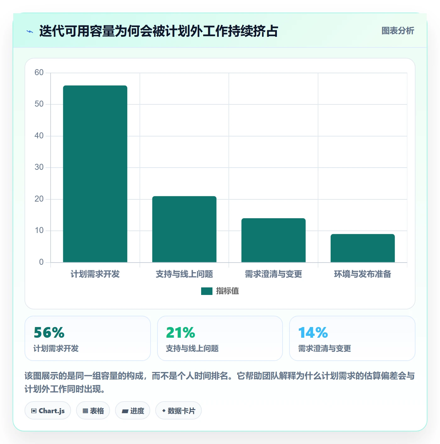 实际工时管理指南：研发团队如何做好工时管理，落地方案全流程