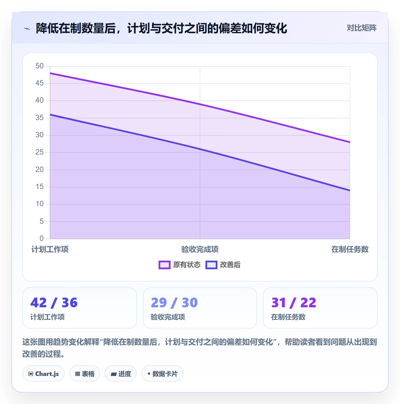 Task管理方法大全：产品经理敏捷项目入门指南落地清单